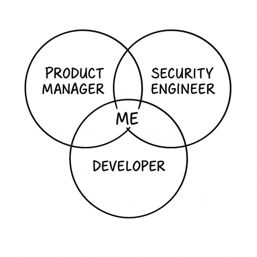 Skills Venn Diagram